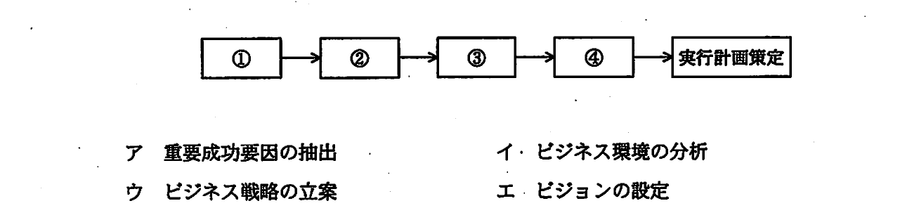 図