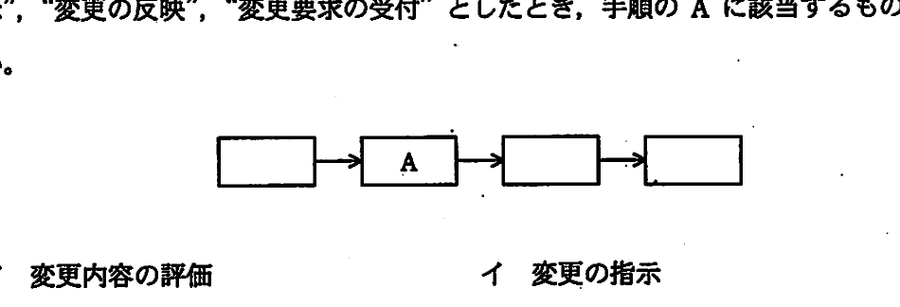 図