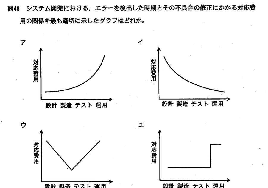 図