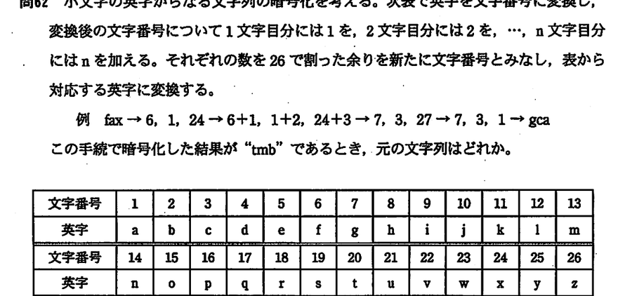 図