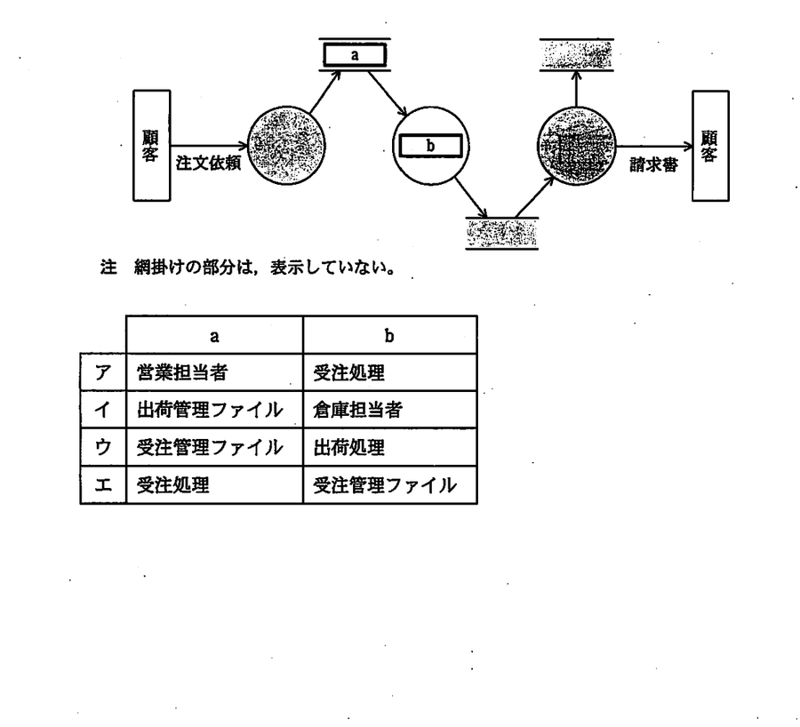 図