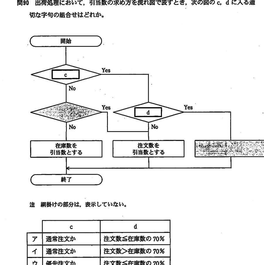 図