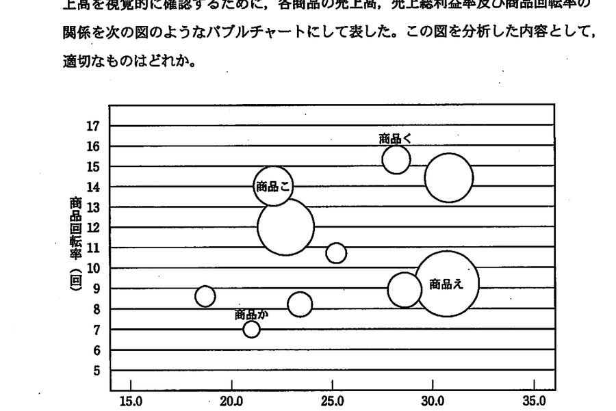図