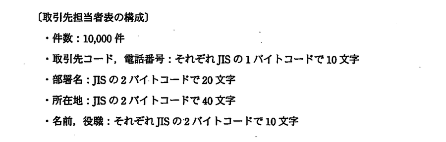 図