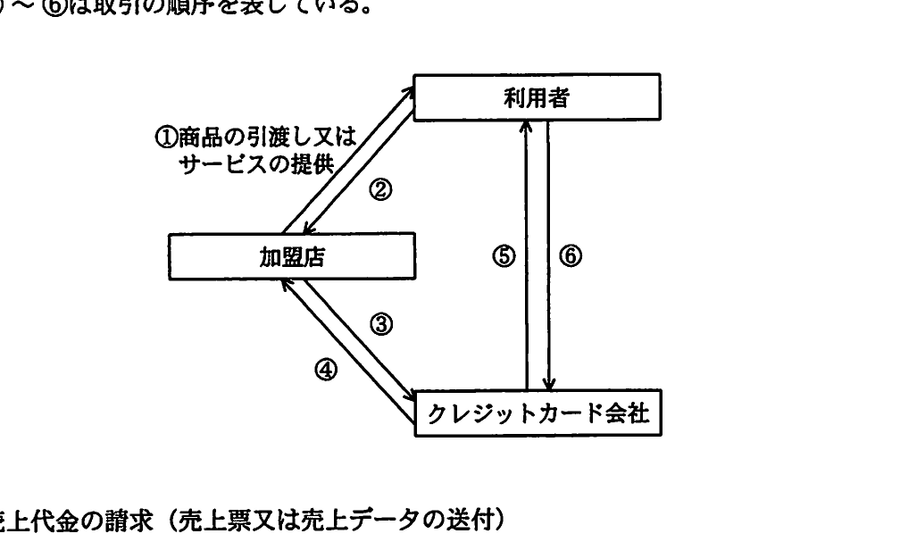 図