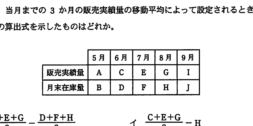 図