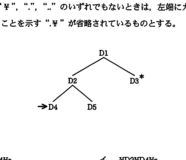 図