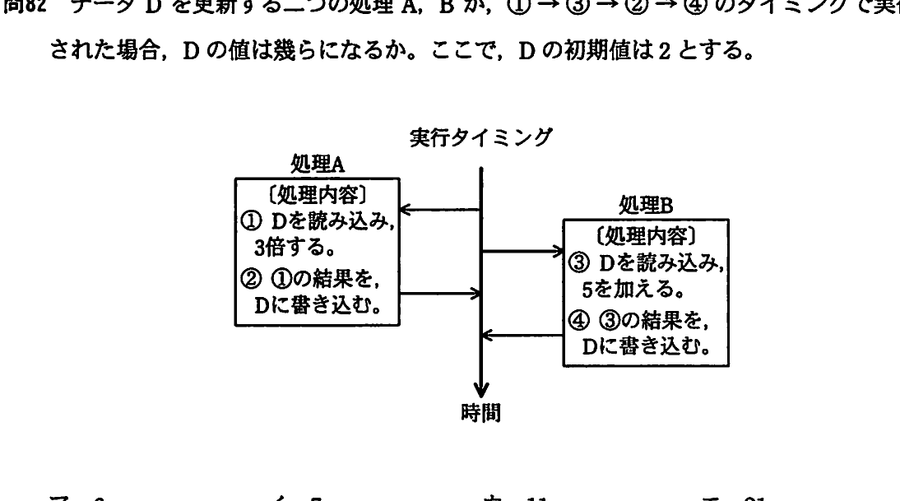 図