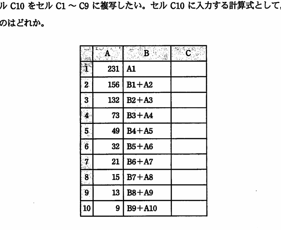 図