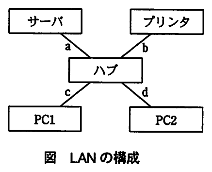 図