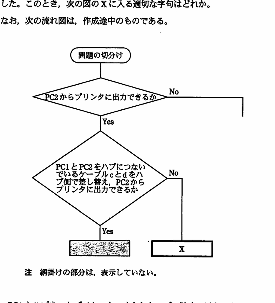 図
