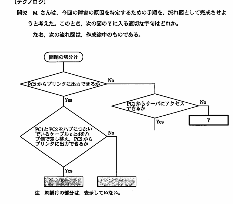 図