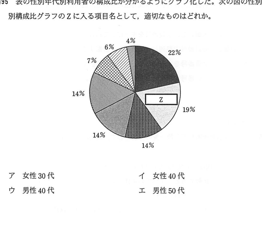 図