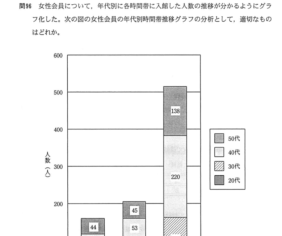 図