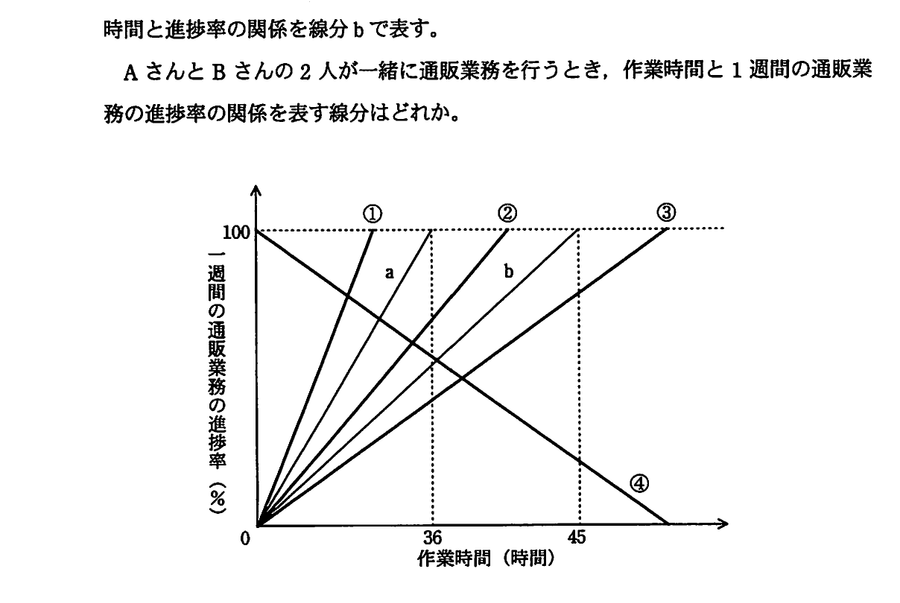 図