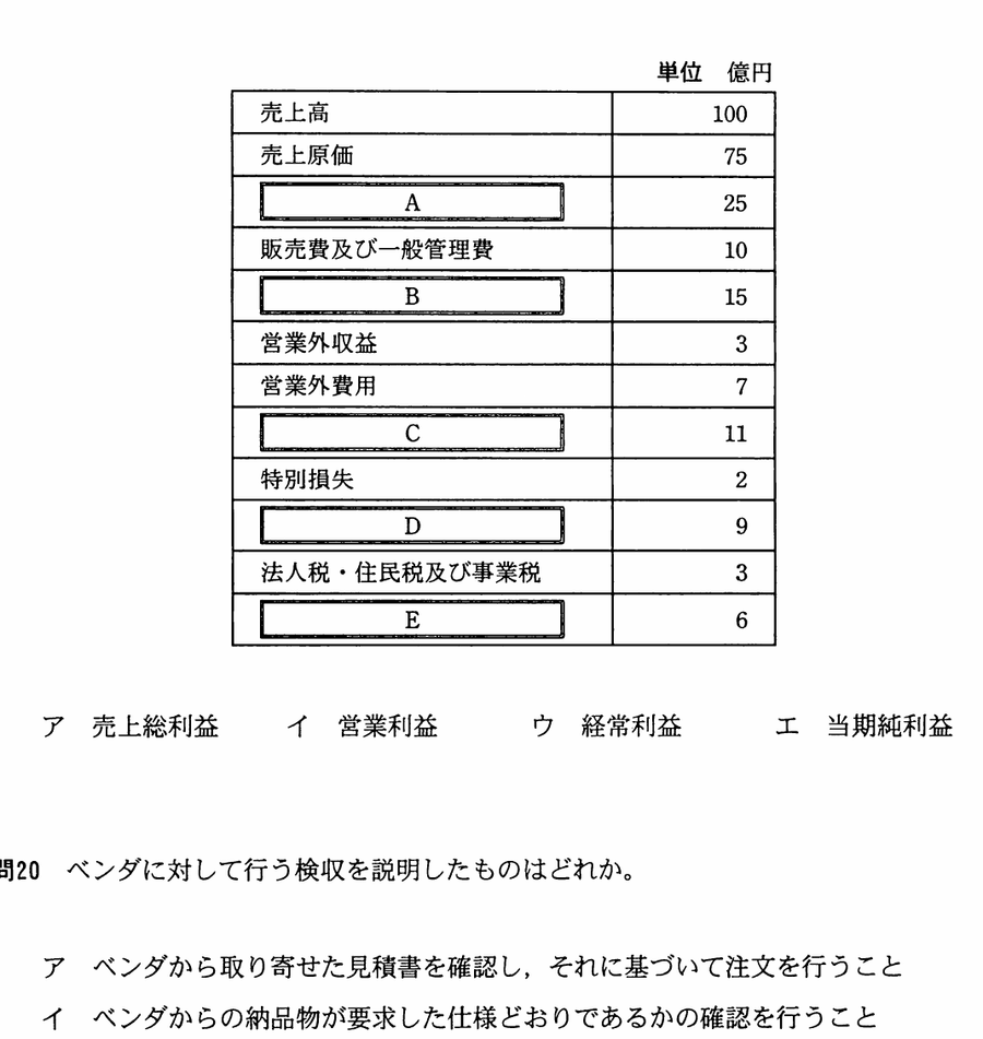 図