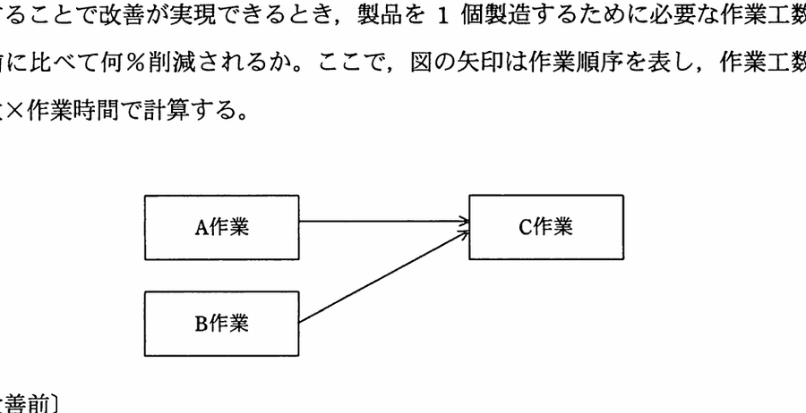 図