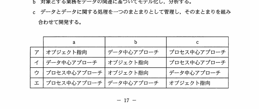図