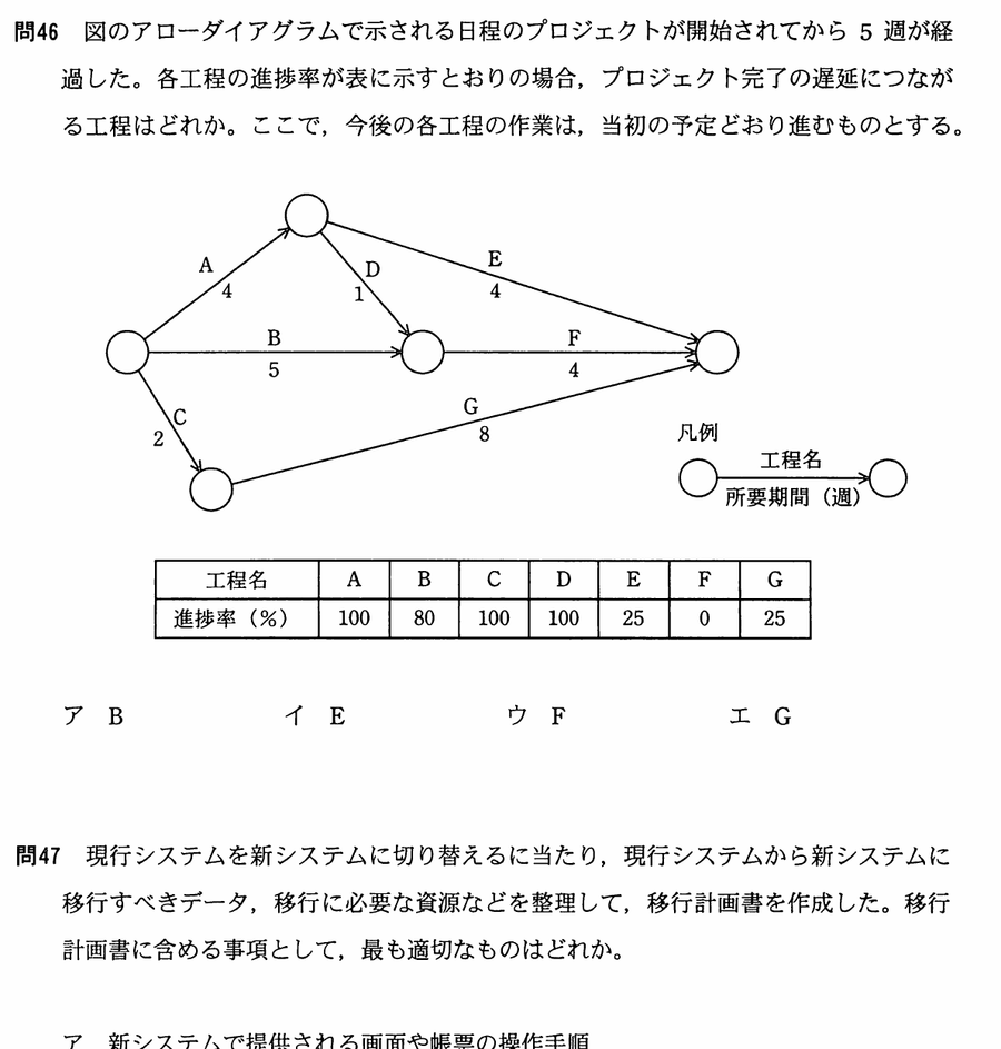 図