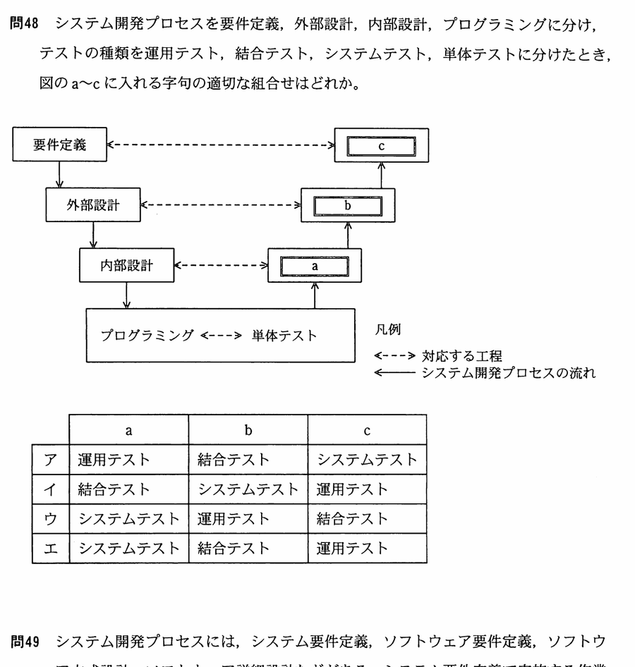 図