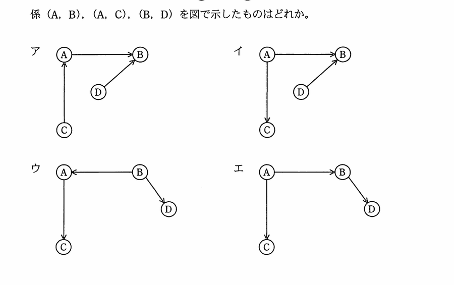 図