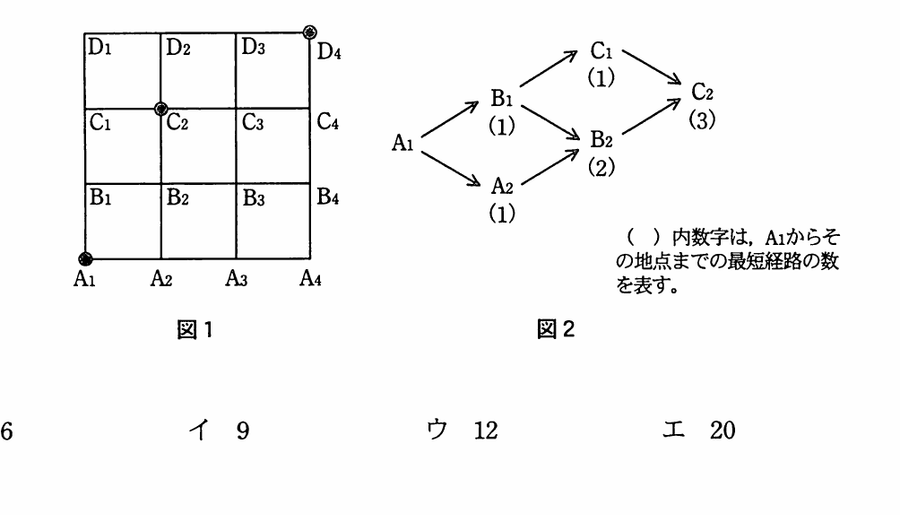 図