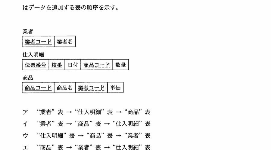 図