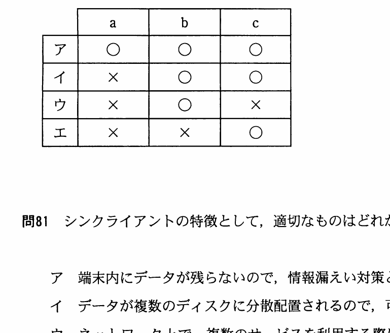 図