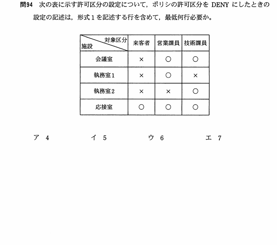 図