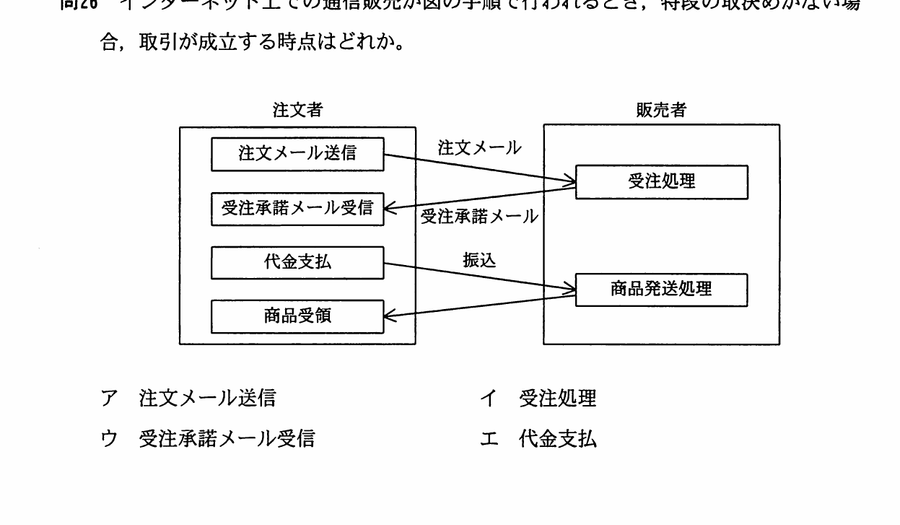 図