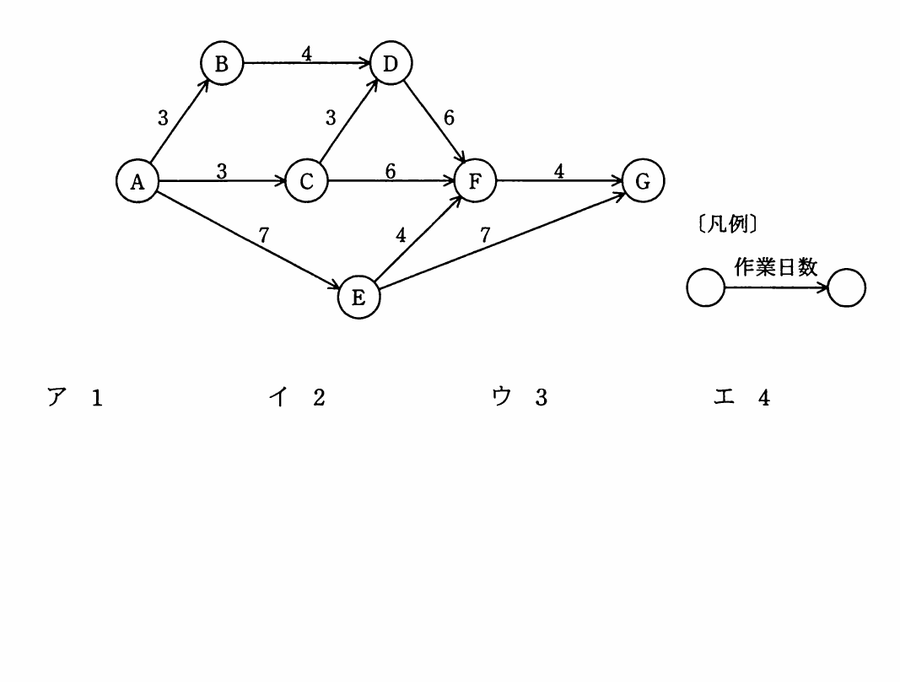 図