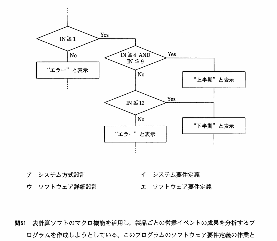 図
