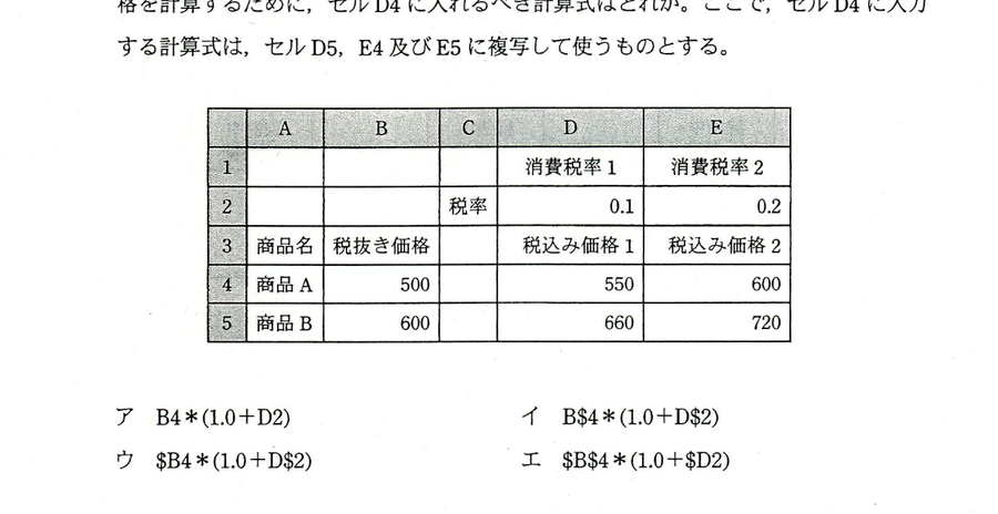 図