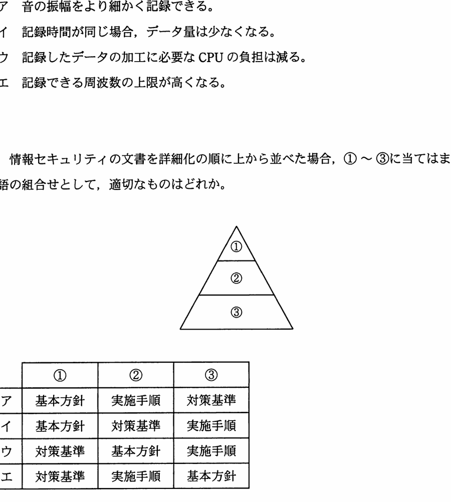 図