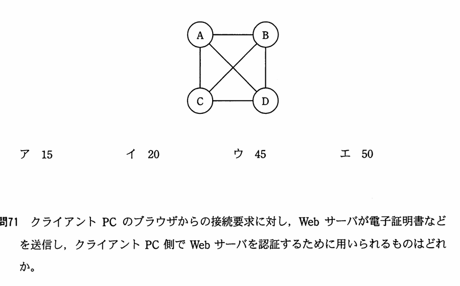 図