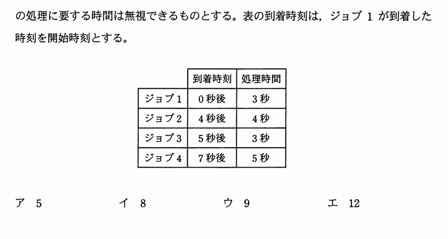 図