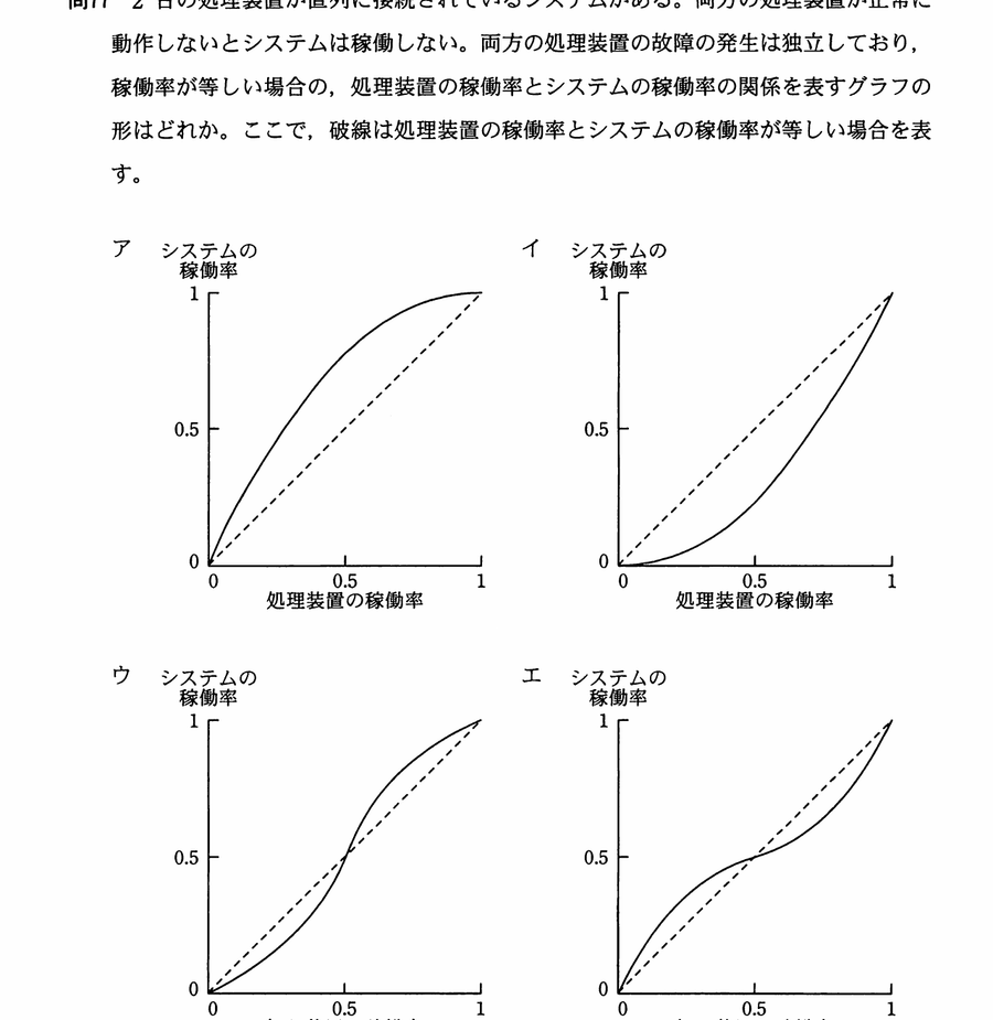 図