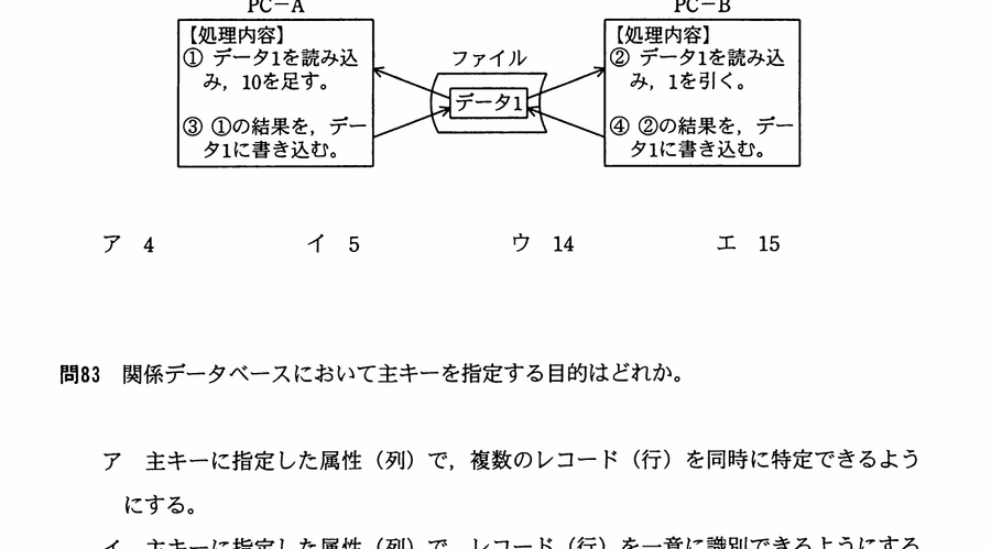 図