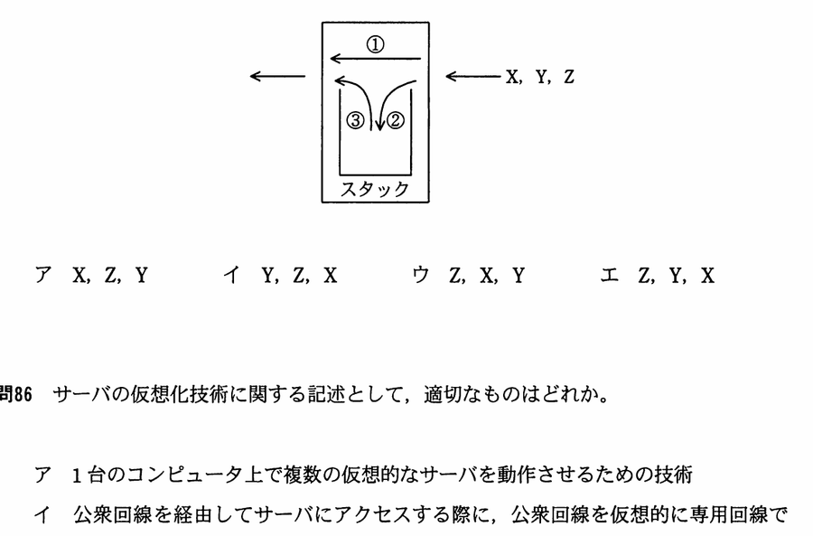 図