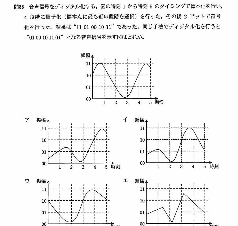 図