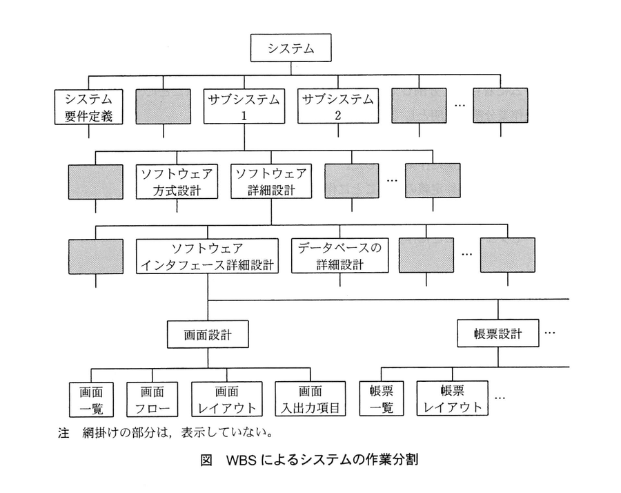 図