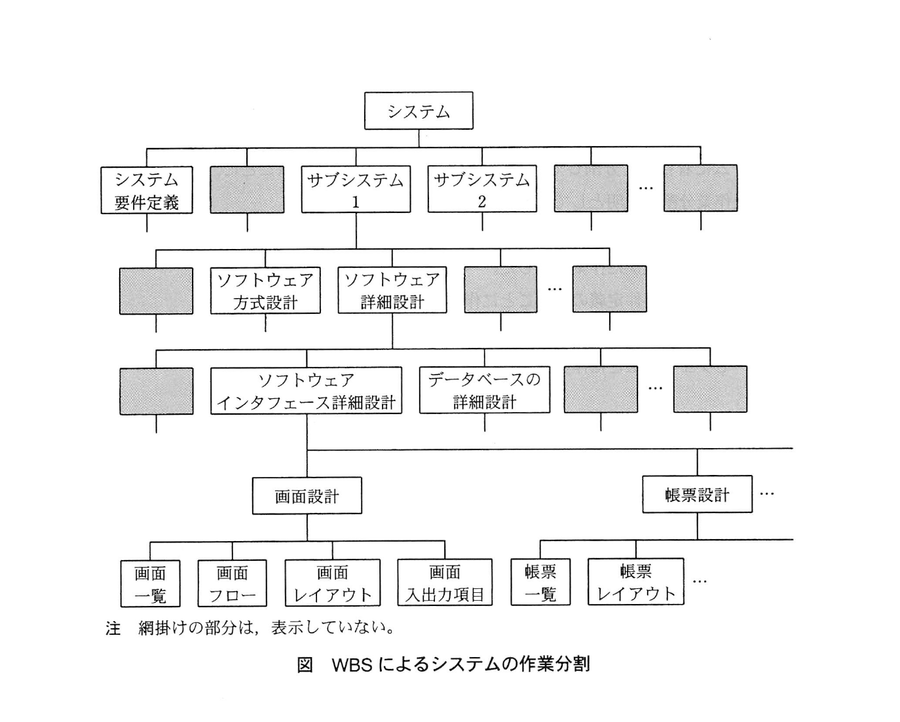 図