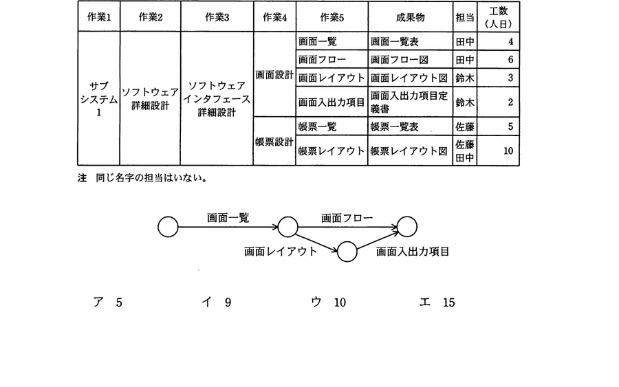図