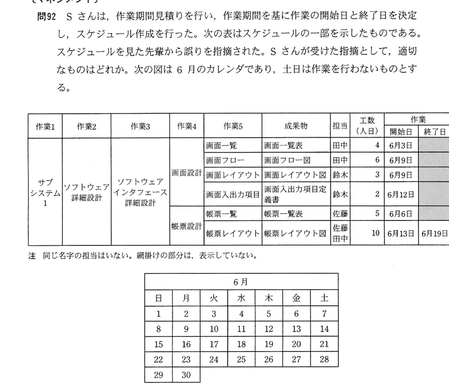 図