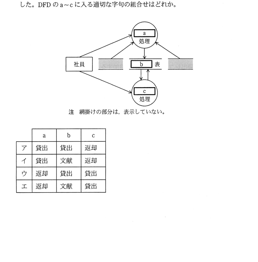 図
