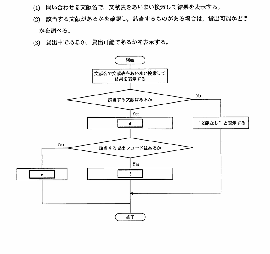 図