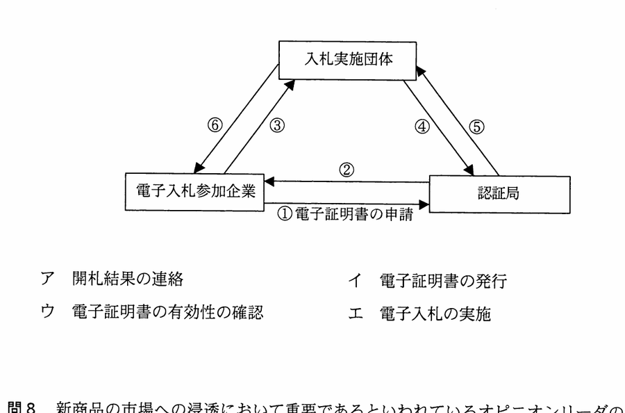 図