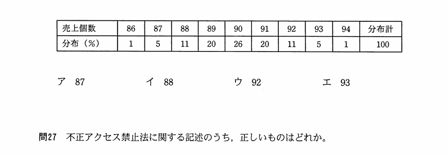 図
