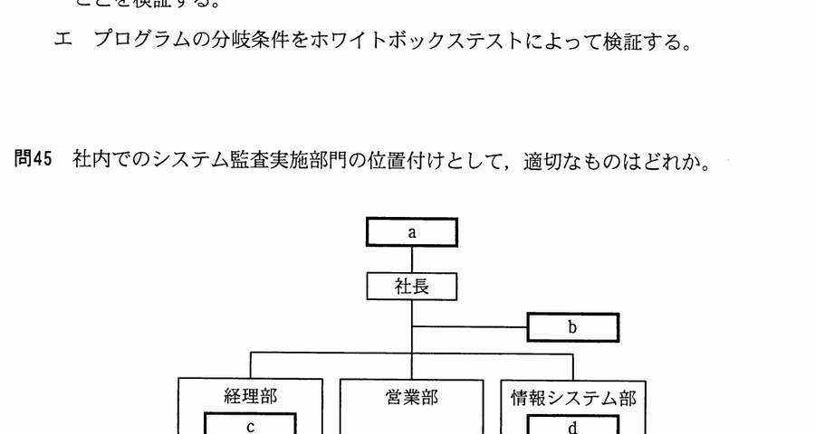 図
