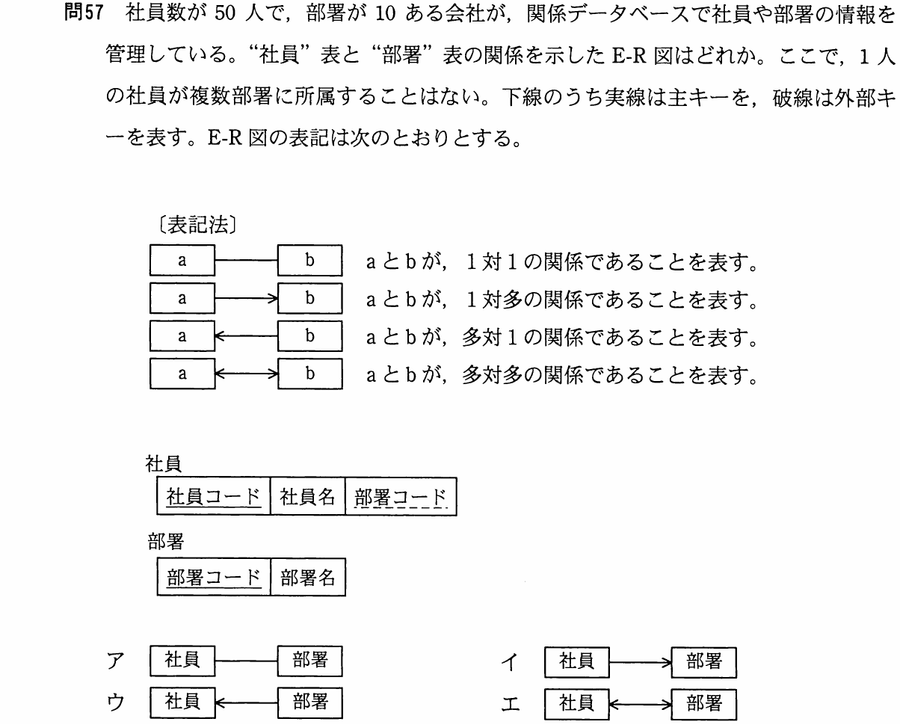 図